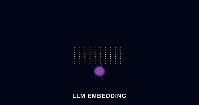 Large Language Model LLM Embedding and AI Context