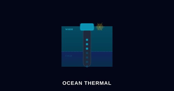 Ocean Thermal Energy Conversion and Renewable Power