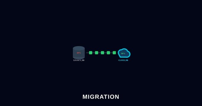 Digital Data Migration and Secure Cloud Transfer Service
