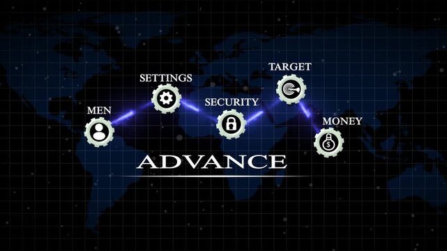 Interactive digital interface with for menu settings security target and money advance