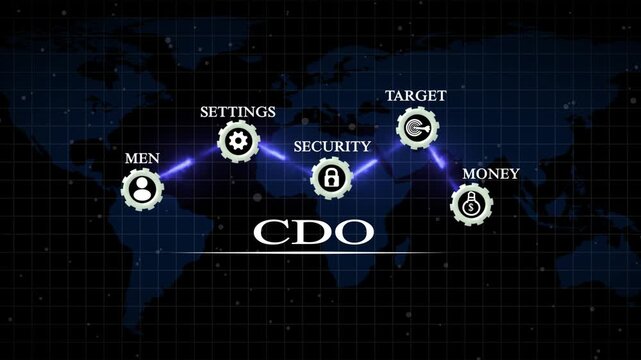 Cybersecurity operations center chief digital officer dashboard with settings security target