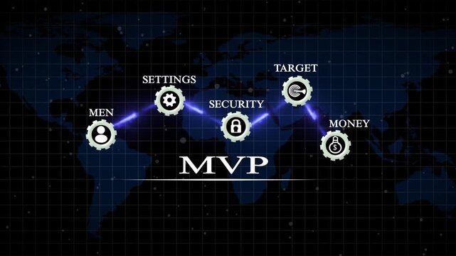 Digital tech m v p framework with connected for business security and finance