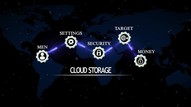 Futuristic cloud storage digital concept frame with connected for settings security target money