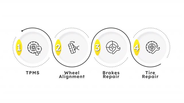 Car service and repair linear timeline infographics animation. Professional auto diagnostics. Vehicle maintenance. Automobile checkup. Outline icons diagram animated 4 steps circles. HD video