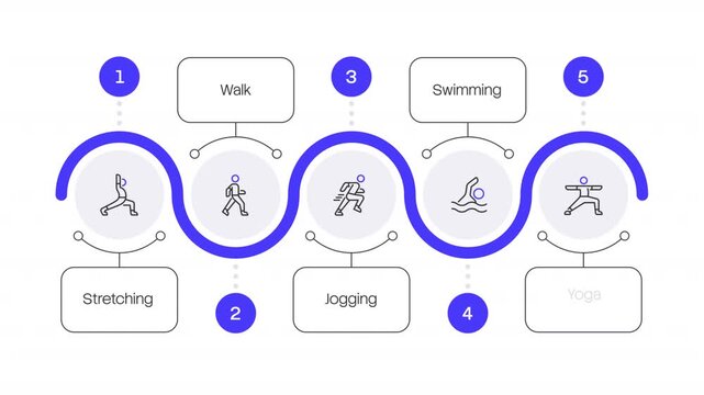 Sports activities linear timeline infographics animation. Yoga, jogging and swimming trainings. Athletic competition. Regular exercising. Outline icons diagram animated 5 steps circles. HD video