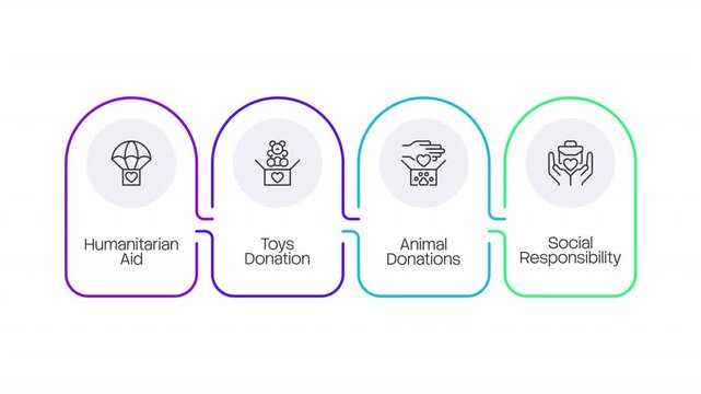 Humanitarian aid multicolor rounded linear timeline infographics animation. Social responsibility work. Charity organization development. Outline icons diagram animated 4 steps. HD video