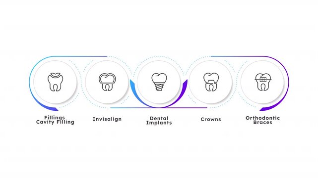 Dental treatment blue gradient timeline infographics animation. Cavity fillings for caries. Stomatology service. Oral cavity care. Outline icons diagram animated 5 steps circles. HD video