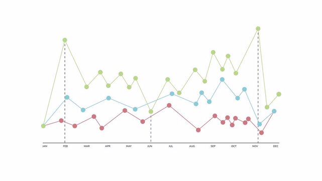 Animated futuristic linear histogram, graphs and charts on white background. Futuristic linear histogram with visually appealing spanning lines, ideal for data analysis presentations.