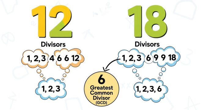 Diagram Showing Greatest Common Divisor of Twelve and Eighteen.