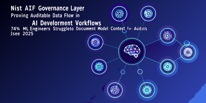 Nist AIF governance layer proving auditable data flow in ai development