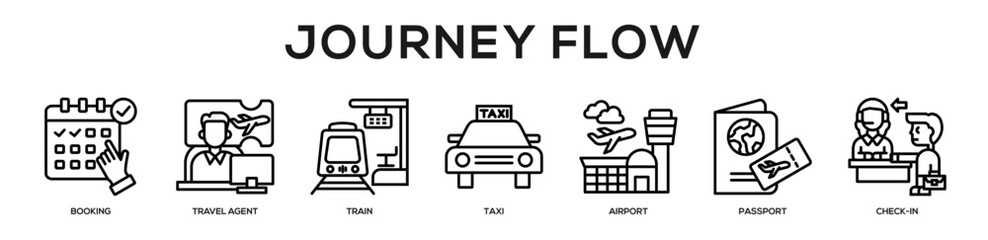 Fototapeta premium Journey Flow web banner icon illustration concept