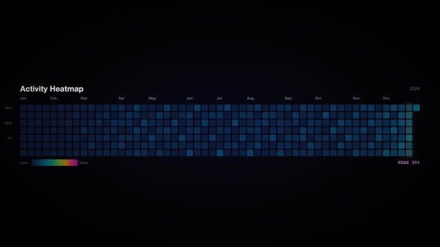 Activity heatmap data visualization grid chart suitable for analyzing engagement patterns on websites, social media platforms, and product usage trends. ProRes 4444 Alpha Channel