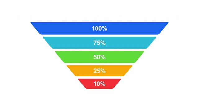 Five Stage Conversion Funnel Animation with Percentage Labels and Alpha Channel
