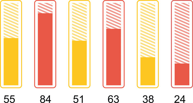 Vertical colored bars with numerical values beneath each section