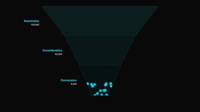 Marketing funnel graphic of awareness, consideration, conversion stages. Ideal for business presentations, marketing materials, website design, and social media posts. ProRes 4444 Alpha Channel