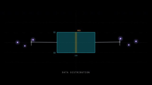 Box plot visualizing data distribution, perfect for statistical analysis presentations, educational materials, data visualization projects, and research reports. ProRes 4444 Alpha Channel