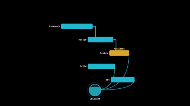Diagram of linked processes or flowchart on black, suitable for presentations, reports, business documents, educational materials, and informational graphics. ProRes 4444 Alpha Channel