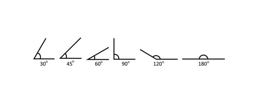 Diagram of common angles: 30, 45, 60, 90, 120, 180 degrees in geometry.