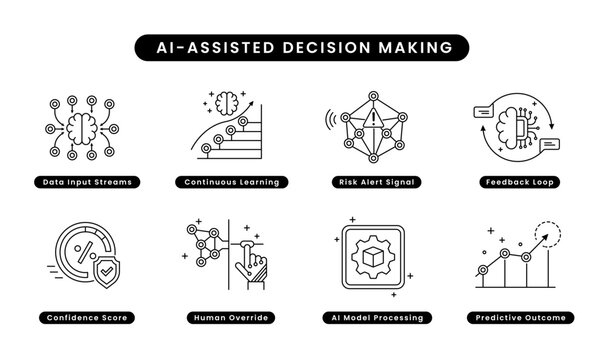 AI-Assisted Decision Making. Data Input Streams, Continuous Learning, Risk Alert Signal, Feedback Loop, Confidence Score, Human Override, AI Model Processing, Predictive Outcome. Editable Stroke.