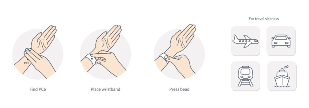 Acupressure wristband instructions with PC6 point placement for travel sickness relief