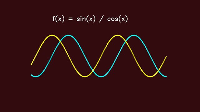 Educational mathematical graph showing $f(x) = \sin(x) / \cos(x)$ with intersecting yellow and blue waves. Perfect for STEM education, physics tutorials, and calculus backgrounds.