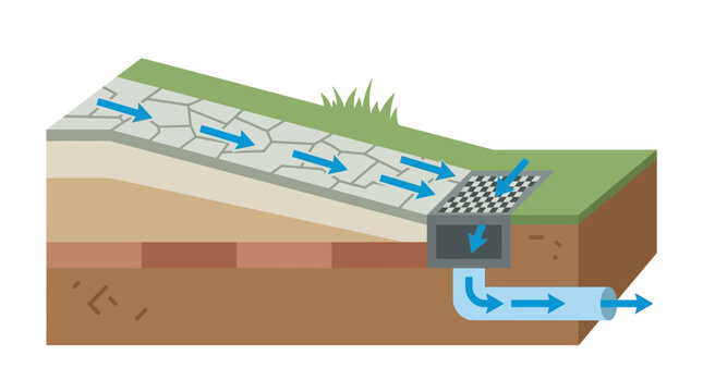 Cross-Section Diagram of a Residential Surface Drainage System for Paved Walkways and Patios