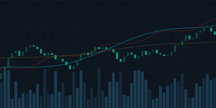 Stock market candlestick chart with moving averages and volume bars