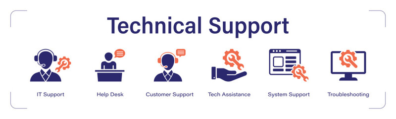 Technical Support web banner icon set. vector illustration concept with icon of IT Support, Help Desk, Customer Support, Tech Assistance, System Support, Troubleshooting. © Tahera