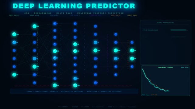 Complex data analysis for AI Drug Discovery presented on a futuristic screen, featuring a deep learning predictor with glowing nodes and dynamic training curves.