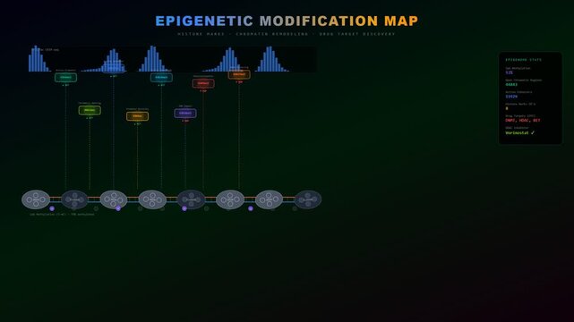 Advanced computational processes for AI Drug Discovery visualize intricate epigenetic modification maps, detailing chromatin states and drug targets in a dynamic interface for medical research.