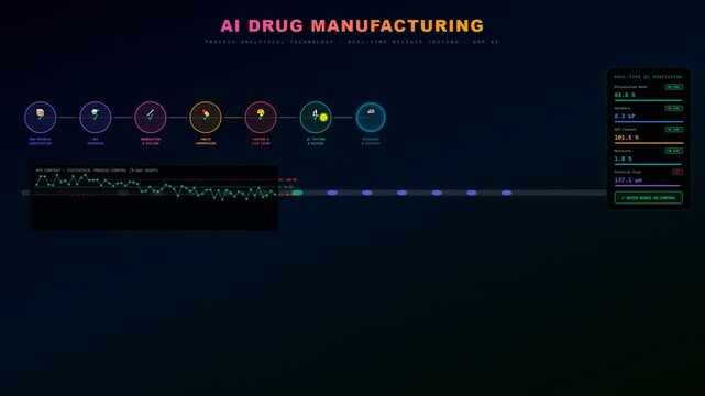 An innovative digital platform showcases the AI Drug Discovery and automated pharmaceutical manufacturing process with real-time quality control insights.
