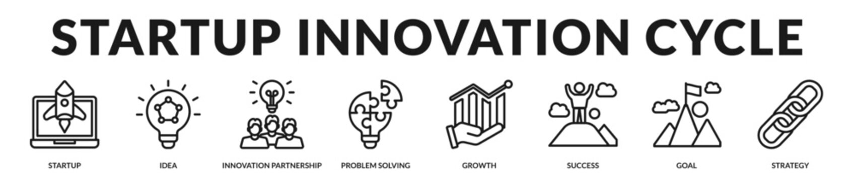 Icons describing the iterative journey of startups, from ideation through validation to scalable product execution in Lineal Icon Style