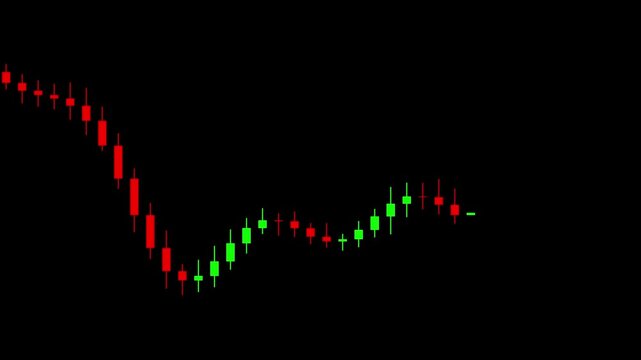 A financial candlestick chart showing market trends with red and green bars on a black background, used for trading analysis and technical analysis in stock market and forex trading.