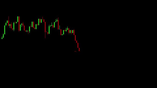 HFT Simulation financial analyst examining a candlestick chart with trading indicators on a screen displaying market trends and stock market data.