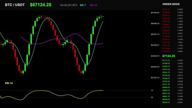 A close-up view of a stock market chart displaying candlestick patterns and trading indicators on a computer screen with a dark background.