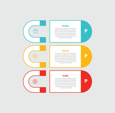 3P sustainability infographic template with round rectangle with magnet shape on vertical stacked list with 3 points information flat style