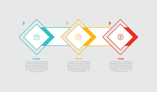 3P sustainability infographic template with rhombus shape chained on horizontal direction with 3 points information flat style