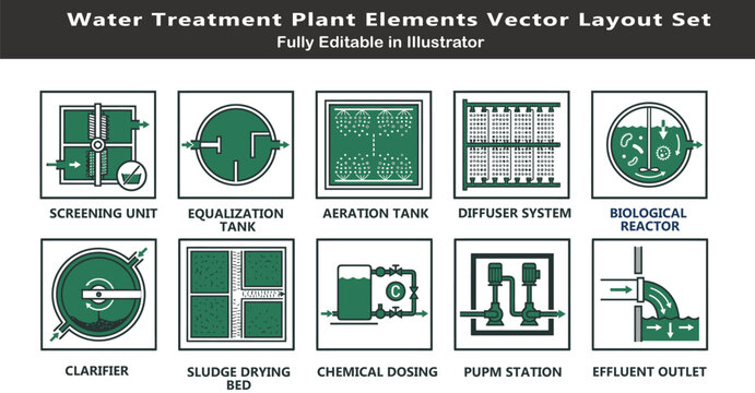 Wastewater treatment plant vector icons, top view WWTP system layout, aeration, clarifier, sludge processing, biological reactor, environmental engineering CAD symbols