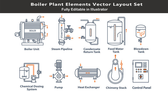 Boiler plant layout symbols vector set, top view industrial steam system, pipelines, tanks, pumps, heat exchanger, engineering CAD schematic icons