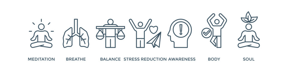 Mindfulness banner web icon vector illustration concept of spirituality, awareness, balance, and relaxation with an icon of meditation, breathe, stress reduction, body, and soul © Kholifah rokhman