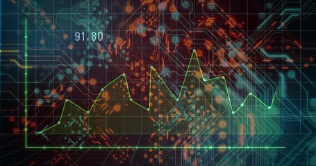 Obraz premium Displaying green line chart with glowing nodes and circuit traces on dashboard, showing 91