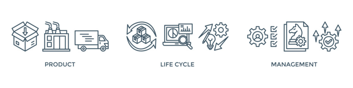 PLM banner web icon vector illustration concept for product lifecycle management with of innovation, development, manufacture, delivery, cycle, analysis, planning, strategy, and improvement icon