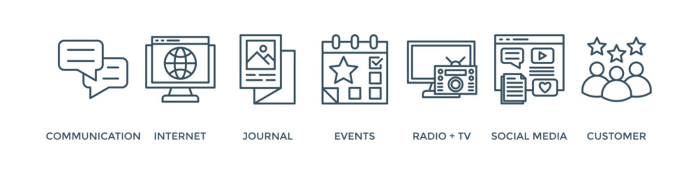 Public relations - pr banner web icon vector illustration concept with icon of communication, internet, journal, events, radio, tv, social media, and customer