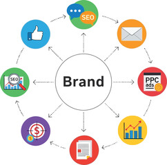 Obraz premium Brand strategy and digital marketing concepts