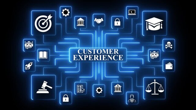 Customer experience journey highlighting touchpoint interactions, satisfaction drivers and relationship building across a digitally connected service ecosystem