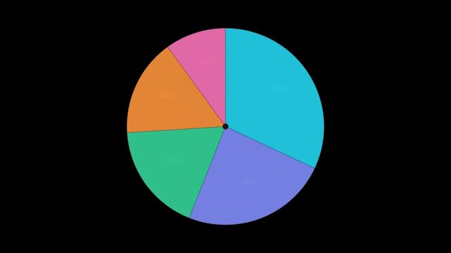 Pie chart displays five colorcoded sections, ideal for business presentations and data analysis visuals. Great for reports and infographics.