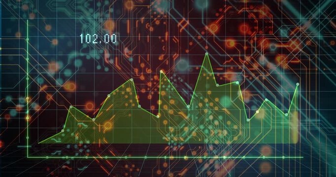 Green data chart animating on UI, live feed driving line, filling, reverting, updating KPI labels