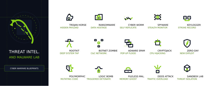 Cyber Security Threat Intel Vector Icon Set, Minimalist Outline UI Elements for Malware Lab
