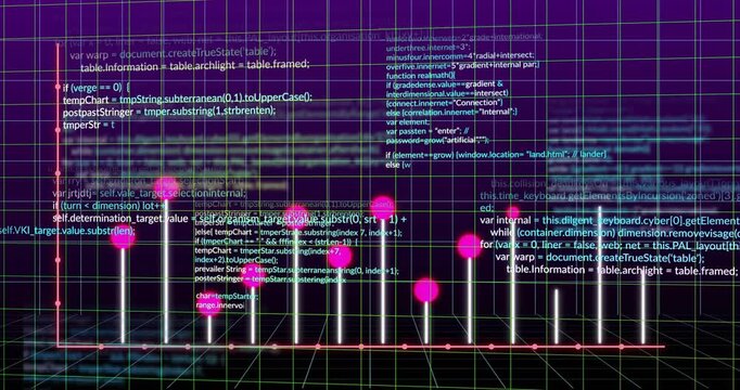 Incoming feed populating data chart on purple grid, popping magenta markers and showing trends