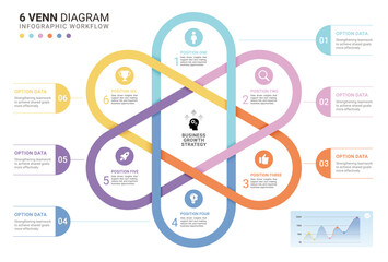 Obraz na płótnie Canvas 6 Circle Venn diagram infographic template. Interlocking Mobius strip loops with icons for business presentation.